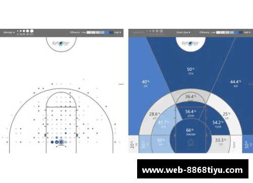 NBA选秀新政策与球员发展路径分析