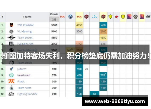 斯图加特客场失利，积分榜垫底仍需加油努力！