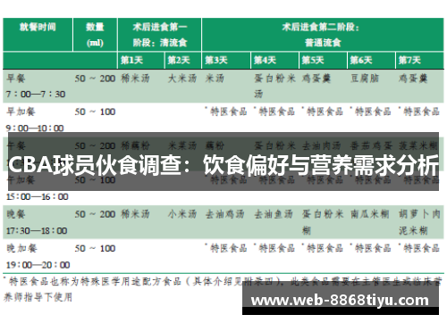 CBA球员伙食调查：饮食偏好与营养需求分析