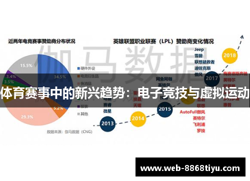 体育赛事中的新兴趋势：电子竞技与虚拟运动