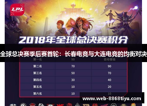 全球总决赛季后赛首轮：长春电竞与大连电竞的均衡对决
